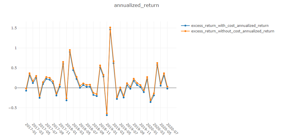../_images/risk_analysis_annualized_return.png