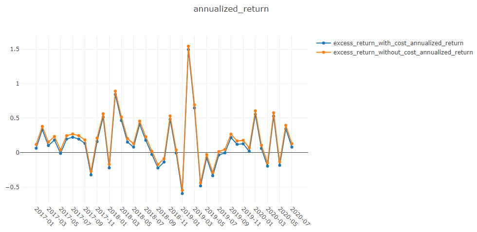 ../_images/risk_analysis_annualized_return.png