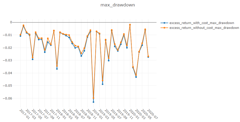 ../_images/risk_analysis_max_drawdown.png